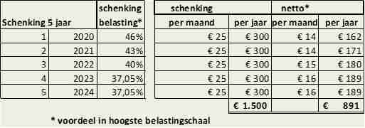Donatie_belasting_sponsoring